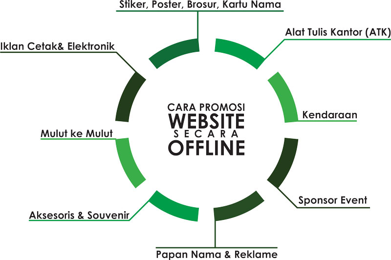 cara-promosi